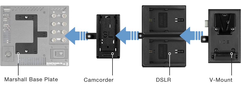 Quick Change Camera-Top Battery System