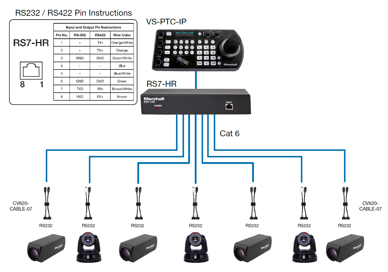 RS7-HR RS232 cable digram