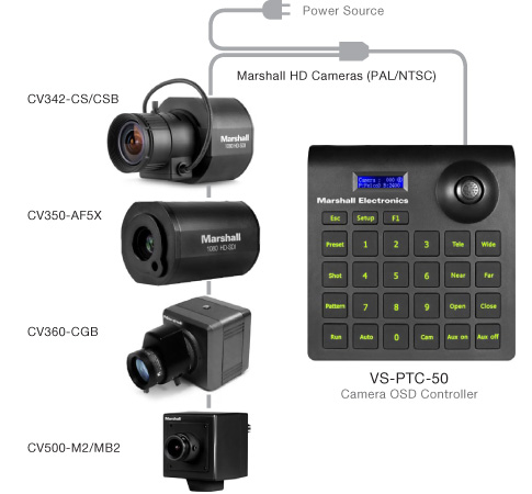 Compact PTZ Keyboard / Joystick controller connection diagramm