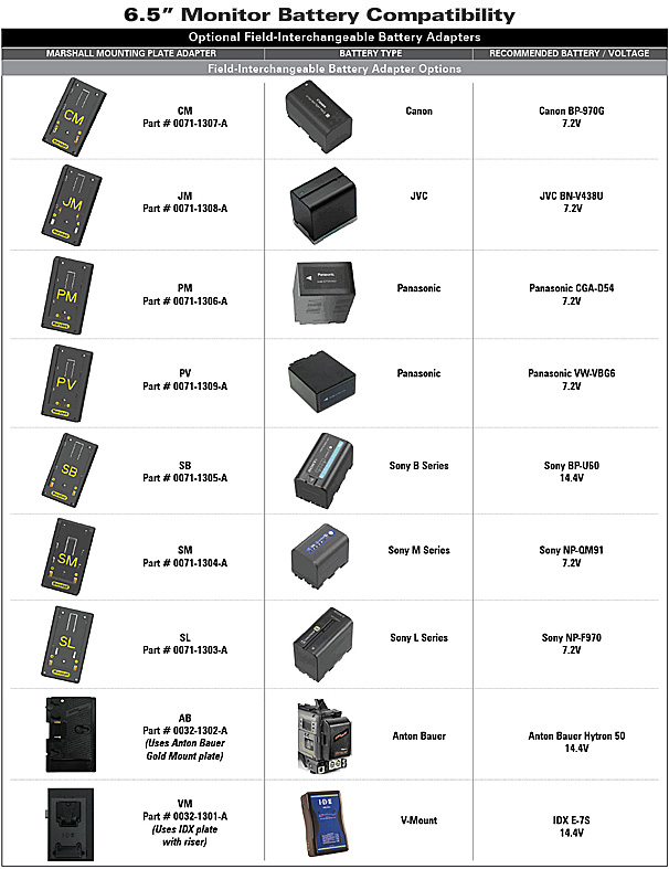 Battery Compatibility Chart