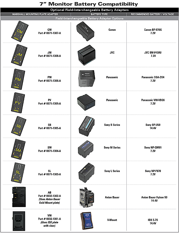 Battery Compatibility Chart