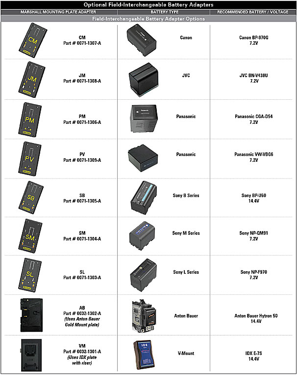 Battery Compatibility Chart
