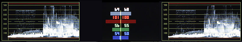 Dual Waveform with Compare Box graph
