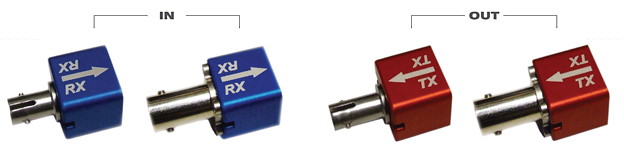 Optional Optical Module with TeleCube Inputs-Outputs
